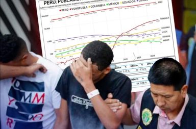 Aumenta en 13,000% el número de presos venezolanos en Perú desde el gobierno de PPK