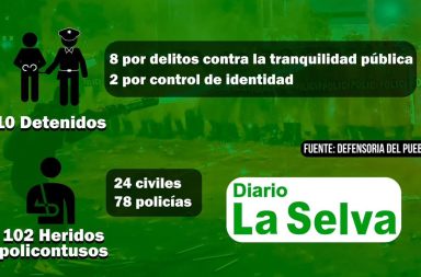 Defensoría del pueblo da a conocer la actualización de las cifras respecto a la violenta marcha de ayer