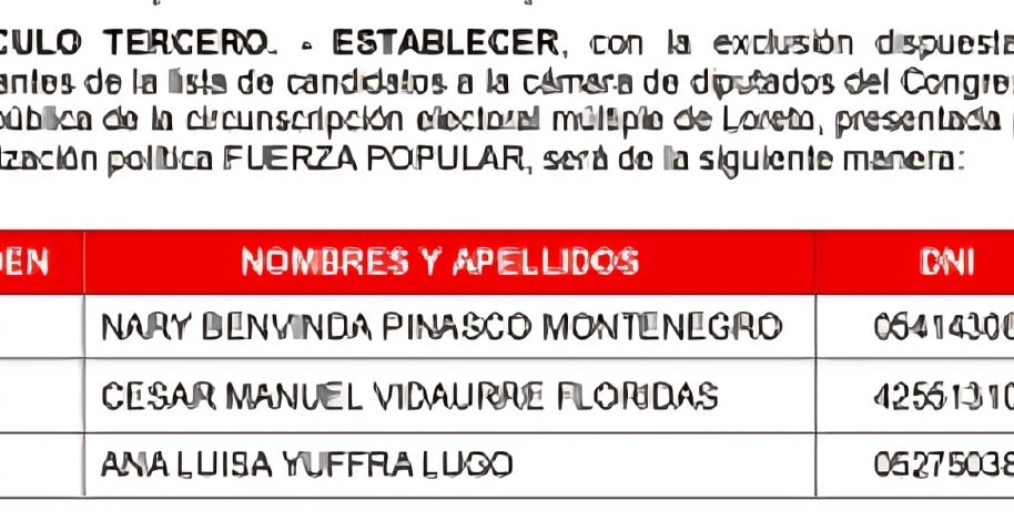 JEE ACLARA QUE CANDIDATOS DE FUERZA POPULAR MANTIENEN NUMERACIÓN TRAS EXCLUSIÓN DEL NÚMERO 1