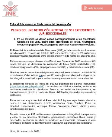 Pleno del JNE resolvió 391 expedientes entre enero y marzo de 2026.