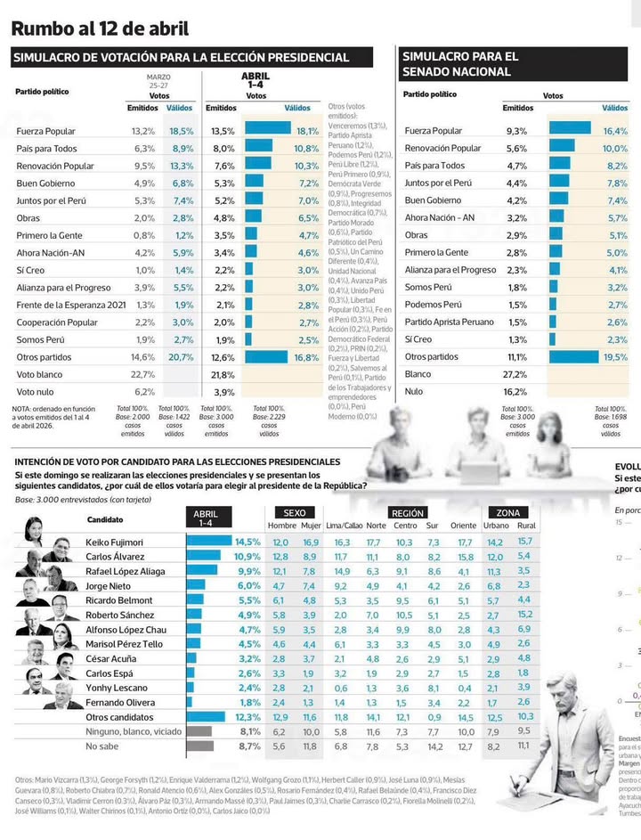 SIMULACRO DE VOTACIÓN “DATUM”