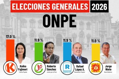 Resultados ONPE al 92.935 %