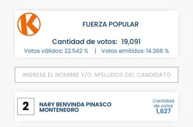 ‼ ESCANDALOSA LENTITUD EN CONTEO DE VOTOS EN LORETO‼