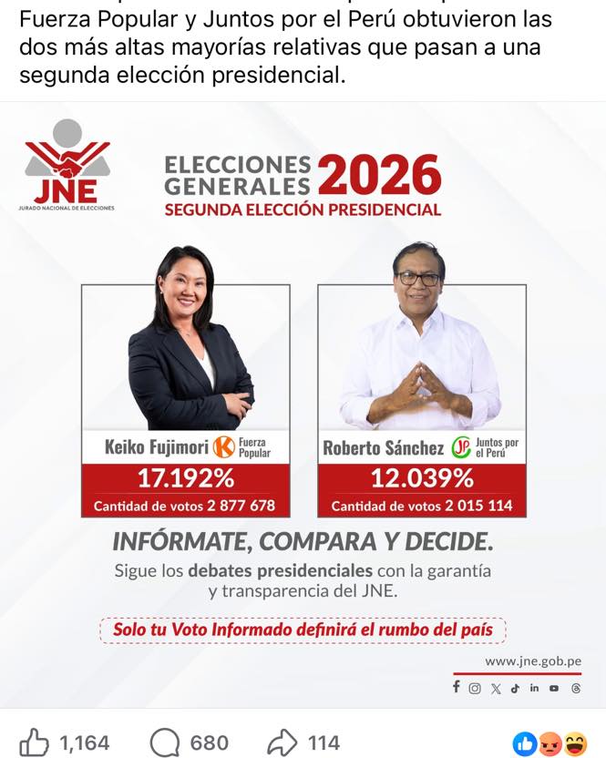 Keiko Fujimori y Roberto Sánchez disputarán la segunda vuelta electoral