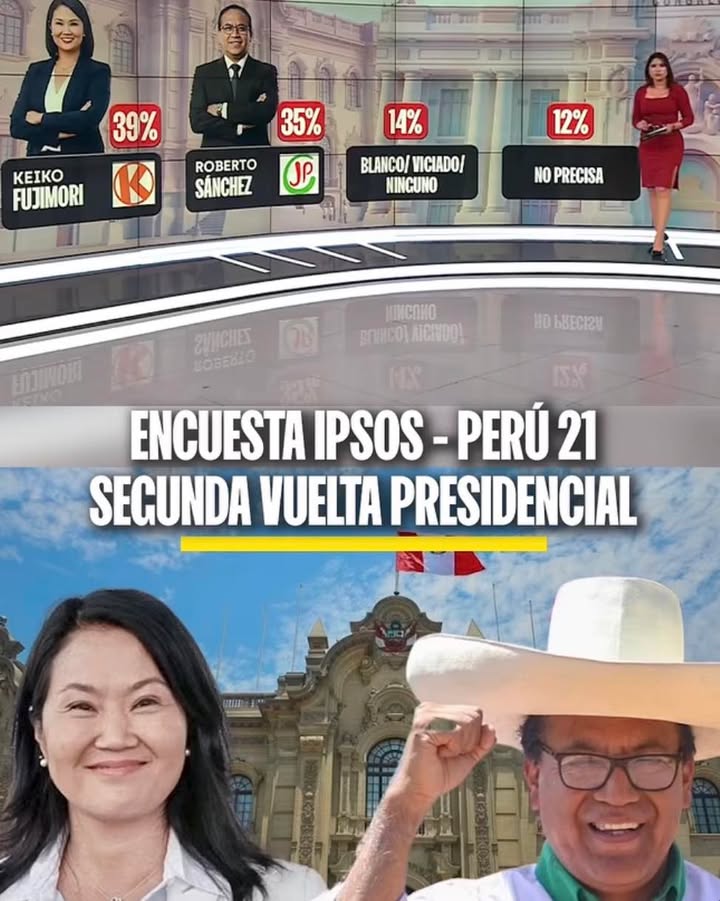 Sondeo muestra diferencia de cuatro puntos frente a Roberto Sánchez