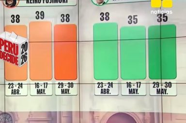 Sondeo revela una ajustada disputa por la presidencia del Perú