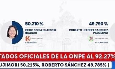 Keiko Fujimori mantiene ventaja en el conteo electoral