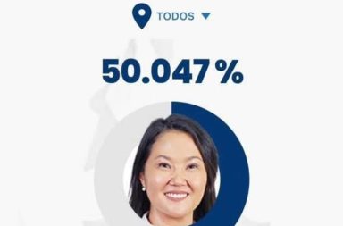 En estos momentos, así está la situación