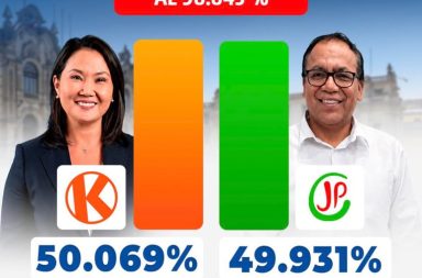 Segunda vuelta sigue ajustada: ONPE reporta ventaja de Keiko Fujimori
