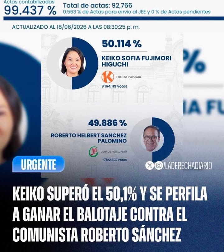 #triunfoelectoral | La virtual presidenta Keiko Fujimori amplió su ventaja en la...